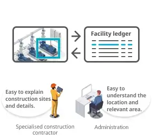 Smooth recognition matching